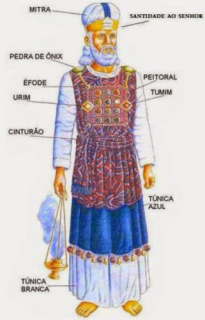 A consagração dos sacerdotes